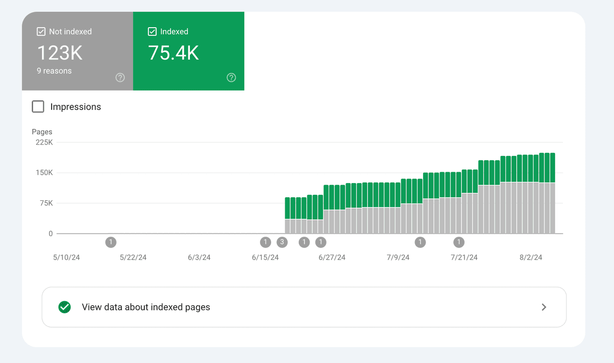 Analytics Dashboard